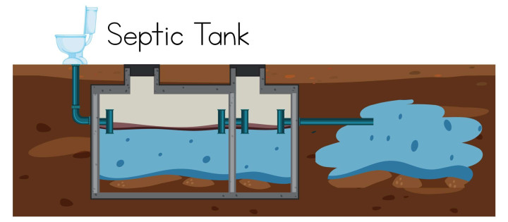 Instalasi & Perbaikan Septic Tank Trenggalek – Aman, Kokoh, Anti Bocor Trenggalek